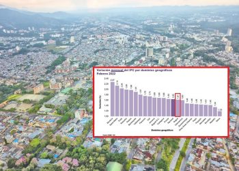 Ibagué está por debajo de la media nacional en inflación