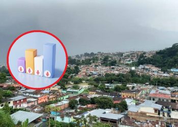 Cae en competitividad Ibagué