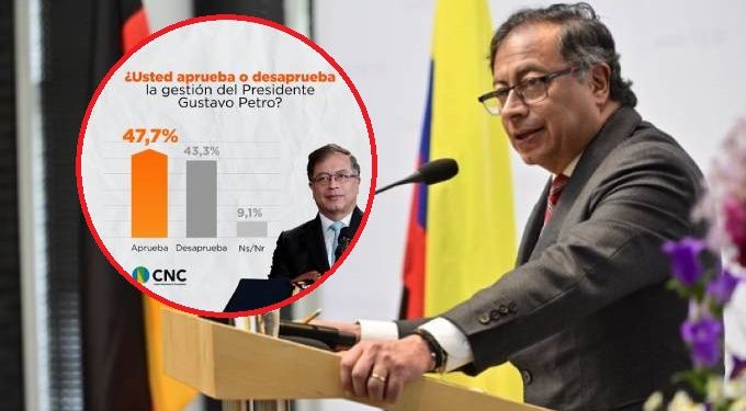 Encuesta del CNC revela la imagen del presidente Gustavo Petro