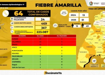 Tolima intensifica vacunación contra la fiebre amarilla con apoyo del Gobierno Nacional