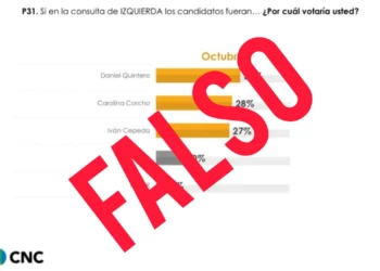 No hay encuesta presidencial del Pacto Histórico previo a la consulta