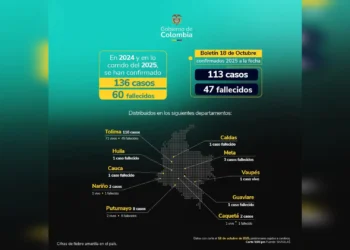 Tolima lidera brote nacional de fiebre amarilla: 116 casos y 45 fallecidos