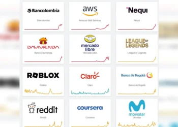 Falla global en AWS deja fuera de servicio a bancos y plataformas digitales