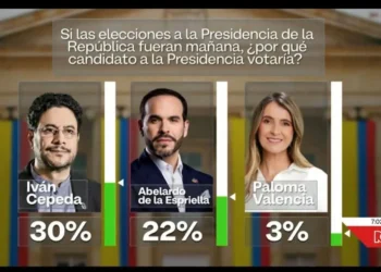 Cepeda lidera primera medición presidencial rumbo a 2026