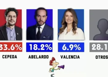 Cepeda lidera encuesta y se define disputa cerrada por segunda vuelta